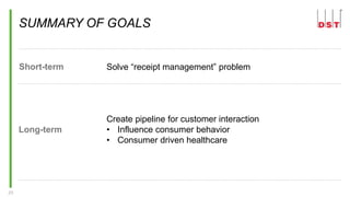 23
SUMMARY OF GOALS
Short-term
Long-term
Solve “receipt management” problem
Create pipeline for customer interaction
• Influence consumer behavior
• Consumer driven healthcare
 