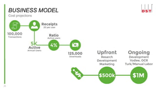 25
BUSINESS MODEL
Cost projections
 