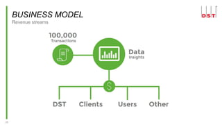 26
BUSINESS MODEL
Revenue streams
 