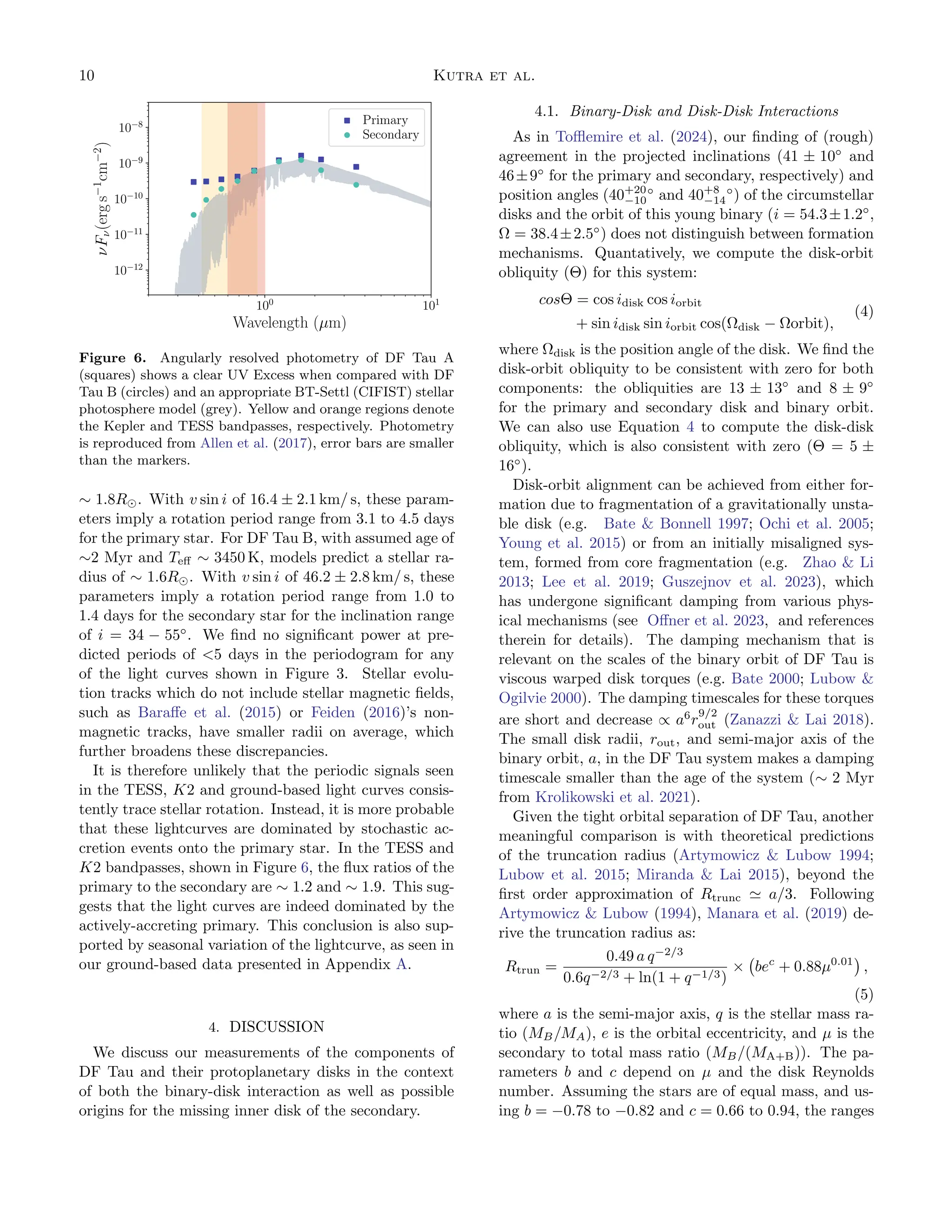 10 Kutra et al.
100
101
Wavelength (µm)
10−12
10−11
10−10
10−9
10−8
νF
ν
(erg
s
−1
cm
−2
)
Primary
Secondary
Figure 6. Angularly resolved photometry of DF Tau A
(squares) shows a clear UV Excess when compared with DF
Tau B (circles) and an appropriate BT-Settl (CIFIST) stellar
photosphere model (grey). Yellow and orange regions denote
the Kepler and TESS bandpasses, respectively. Photometry
is reproduced from Allen et al. (2017), error bars are smaller
than the markers.
∼ 1.8R⊙. With v sin i of 16.4 ± 2.1 km/ s, these param-
eters imply a rotation period range from 3.1 to 4.5 days
for the primary star. For DF Tau B, with assumed age of
∼2 Myr and Teff ∼ 3450 K, models predict a stellar ra-
dius of ∼ 1.6R⊙. With v sin i of 46.2 ± 2.8 km/ s, these
parameters imply a rotation period range from 1.0 to
1.4 days for the secondary star for the inclination range
of i = 34 − 55◦
. We find no significant power at pre-
dicted periods of 5 days in the periodogram for any
of the light curves shown in Figure 3. Stellar evolu-
tion tracks which do not include stellar magnetic fields,
such as Baraffe et al. (2015) or Feiden (2016)’s non-
magnetic tracks, have smaller radii on average, which
further broadens these discrepancies.
It is therefore unlikely that the periodic signals seen
in the TESS, K2 and ground-based light curves consis-
tently trace stellar rotation. Instead, it is more probable
that these lightcurves are dominated by stochastic ac-
cretion events onto the primary star. In the TESS and
K2 bandpasses, shown in Figure 6, the flux ratios of the
primary to the secondary are ∼ 1.2 and ∼ 1.9. This sug-
gests that the light curves are indeed dominated by the
actively-accreting primary. This conclusion is also sup-
ported by seasonal variation of the lightcurve, as seen in
our ground-based data presented in Appendix A.
4. DISCUSSION
We discuss our measurements of the components of
DF Tau and their protoplanetary disks in the context
of both the binary-disk interaction as well as possible
origins for the missing inner disk of the secondary.
4.1. Binary-Disk and Disk-Disk Interactions
As in Tofflemire et al. (2024), our finding of (rough)
agreement in the projected inclinations (41 ± 10◦
and
46±9◦
for the primary and secondary, respectively) and
position angles (40+20
−10
◦
and 40+8
−14
◦
) of the circumstellar
disks and the orbit of this young binary (i = 54.3±1.2◦
,
Ω = 38.4±2.5◦
) does not distinguish between formation
mechanisms. Quantatively, we compute the disk-orbit
obliquity (Θ) for this system:
cosΘ = cos idisk cos iorbit
+ sin idisk sin iorbit cos(Ωdisk − Ωorbit),
(4)
where Ωdisk is the position angle of the disk. We find the
disk-orbit obliquity to be consistent with zero for both
components: the obliquities are 13 ± 13◦
and 8 ± 9◦
for the primary and secondary disk and binary orbit.
We can also use Equation 4 to compute the disk-disk
obliquity, which is also consistent with zero (Θ = 5 ±
16◦
).
Disk-orbit alignment can be achieved from either for-
mation due to fragmentation of a gravitationally unsta-
ble disk (e.g. Bate  Bonnell 1997; Ochi et al. 2005;
Young et al. 2015) or from an initially misaligned sys-
tem, formed from core fragmentation (e.g. Zhao  Li
2013; Lee et al. 2019; Guszejnov et al. 2023), which
has undergone significant damping from various phys-
ical mechanisms (see Offner et al. 2023, and references
therein for details). The damping mechanism that is
relevant on the scales of the binary orbit of DF Tau is
viscous warped disk torques (e.g. Bate 2000; Lubow 
Ogilvie 2000). The damping timescales for these torques
are short and decrease ∝ a6
r
9/2
out (Zanazzi  Lai 2018).
The small disk radii, rout, and semi-major axis of the
binary orbit, a, in the DF Tau system makes a damping
timescale smaller than the age of the system (∼ 2 Myr
from Krolikowski et al. 2021).
Given the tight orbital separation of DF Tau, another
meaningful comparison is with theoretical predictions
of the truncation radius (Artymowicz  Lubow 1994;
Lubow et al. 2015; Miranda  Lai 2015), beyond the
first order approximation of Rtrunc ≃ a/3. Following
Artymowicz  Lubow (1994), Manara et al. (2019) de-
rive the truncation radius as:
Rtrun =
0.49 a q−2/3
0.6q−2/3 + ln(1 + q−1/3)
× bec
+ 0.88µ0.01

,
(5)
where a is the semi-major axis, q is the stellar mass ra-
tio (MB/MA), e is the orbital eccentricity, and µ is the
secondary to total mass ratio (MB/(MA+B)). The pa-
rameters b and c depend on µ and the disk Reynolds
number. Assuming the stars are of equal mass, and us-
ing b = −0.78 to −0.82 and c = 0.66 to 0.94, the ranges
 