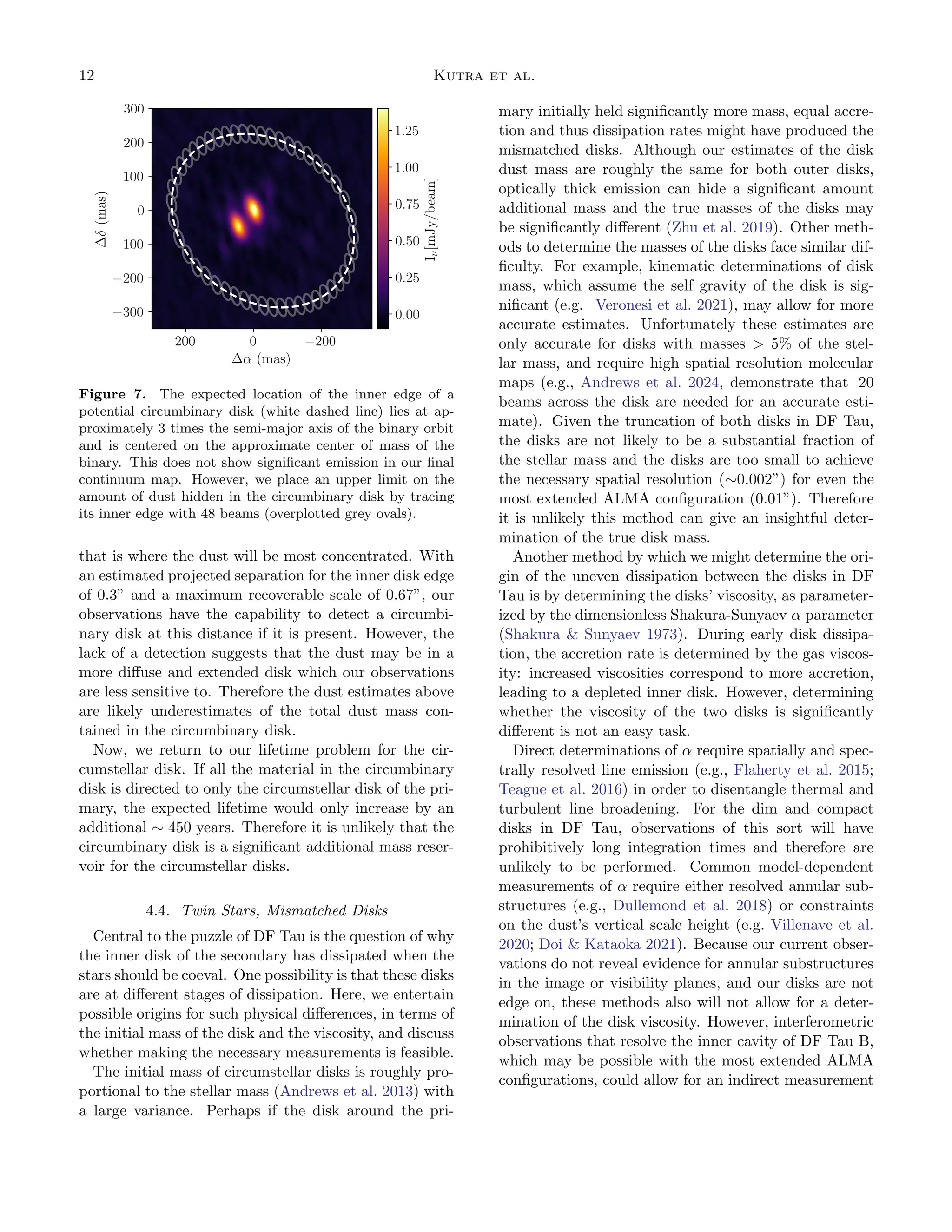 12 Kutra et al.
Figure 7. The expected location of the inner edge of a
potential circumbinary disk (white dashed line) lies at ap-
proximately 3 times the semi-major axis of the binary orbit
and is centered on the approximate center of mass of the
binary. This does not show significant emission in our final
continuum map. However, we place an upper limit on the
amount of dust hidden in the circumbinary disk by tracing
its inner edge with 48 beams (overplotted grey ovals).
that is where the dust will be most concentrated. With
an estimated projected separation for the inner disk edge
of 0.3” and a maximum recoverable scale of 0.67”, our
observations have the capability to detect a circumbi-
nary disk at this distance if it is present. However, the
lack of a detection suggests that the dust may be in a
more diffuse and extended disk which our observations
are less sensitive to. Therefore the dust estimates above
are likely underestimates of the total dust mass con-
tained in the circumbinary disk.
Now, we return to our lifetime problem for the cir-
cumstellar disk. If all the material in the circumbinary
disk is directed to only the circumstellar disk of the pri-
mary, the expected lifetime would only increase by an
additional ∼ 450 years. Therefore it is unlikely that the
circumbinary disk is a significant additional mass reser-
voir for the circumstellar disks.
4.4. Twin Stars, Mismatched Disks
Central to the puzzle of DF Tau is the question of why
the inner disk of the secondary has dissipated when the
stars should be coeval. One possibility is that these disks
are at different stages of dissipation. Here, we entertain
possible origins for such physical differences, in terms of
the initial mass of the disk and the viscosity, and discuss
whether making the necessary measurements is feasible.
The initial mass of circumstellar disks is roughly pro-
portional to the stellar mass (Andrews et al. 2013) with
a large variance. Perhaps if the disk around the pri-
mary initially held significantly more mass, equal accre-
tion and thus dissipation rates might have produced the
mismatched disks. Although our estimates of the disk
dust mass are roughly the same for both outer disks,
optically thick emission can hide a significant amount
additional mass and the true masses of the disks may
be significantly different (Zhu et al. 2019). Other meth-
ods to determine the masses of the disks face similar dif-
ficulty. For example, kinematic determinations of disk
mass, which assume the self gravity of the disk is sig-
nificant (e.g. Veronesi et al. 2021), may allow for more
accurate estimates. Unfortunately these estimates are
only accurate for disks with masses  5% of the stel-
lar mass, and require high spatial resolution molecular
maps (e.g., Andrews et al. 2024, demonstrate that 20
beams across the disk are needed for an accurate esti-
mate). Given the truncation of both disks in DF Tau,
the disks are not likely to be a substantial fraction of
the stellar mass and the disks are too small to achieve
the necessary spatial resolution (∼0.002”) for even the
most extended ALMA configuration (0.01”). Therefore
it is unlikely this method can give an insightful deter-
mination of the true disk mass.
Another method by which we might determine the ori-
gin of the uneven dissipation between the disks in DF
Tau is by determining the disks’ viscosity, as parameter-
ized by the dimensionless Shakura-Sunyaev α parameter
(Shakura  Sunyaev 1973). During early disk dissipa-
tion, the accretion rate is determined by the gas viscos-
ity: increased viscosities correspond to more accretion,
leading to a depleted inner disk. However, determining
whether the viscosity of the two disks is significantly
different is not an easy task.
Direct determinations of α require spatially and spec-
trally resolved line emission (e.g., Flaherty et al. 2015;
Teague et al. 2016) in order to disentangle thermal and
turbulent line broadening. For the dim and compact
disks in DF Tau, observations of this sort will have
prohibitively long integration times and therefore are
unlikely to be performed. Common model-dependent
measurements of α require either resolved annular sub-
structures (e.g., Dullemond et al. 2018) or constraints
on the dust’s vertical scale height (e.g. Villenave et al.
2020; Doi  Kataoka 2021). Because our current obser-
vations do not reveal evidence for annular substructures
in the image or visibility planes, and our disks are not
edge on, these methods also will not allow for a deter-
mination of the disk viscosity. However, interferometric
observations that resolve the inner cavity of DF Tau B,
which may be possible with the most extended ALMA
configurations, could allow for an indirect measurement
 
