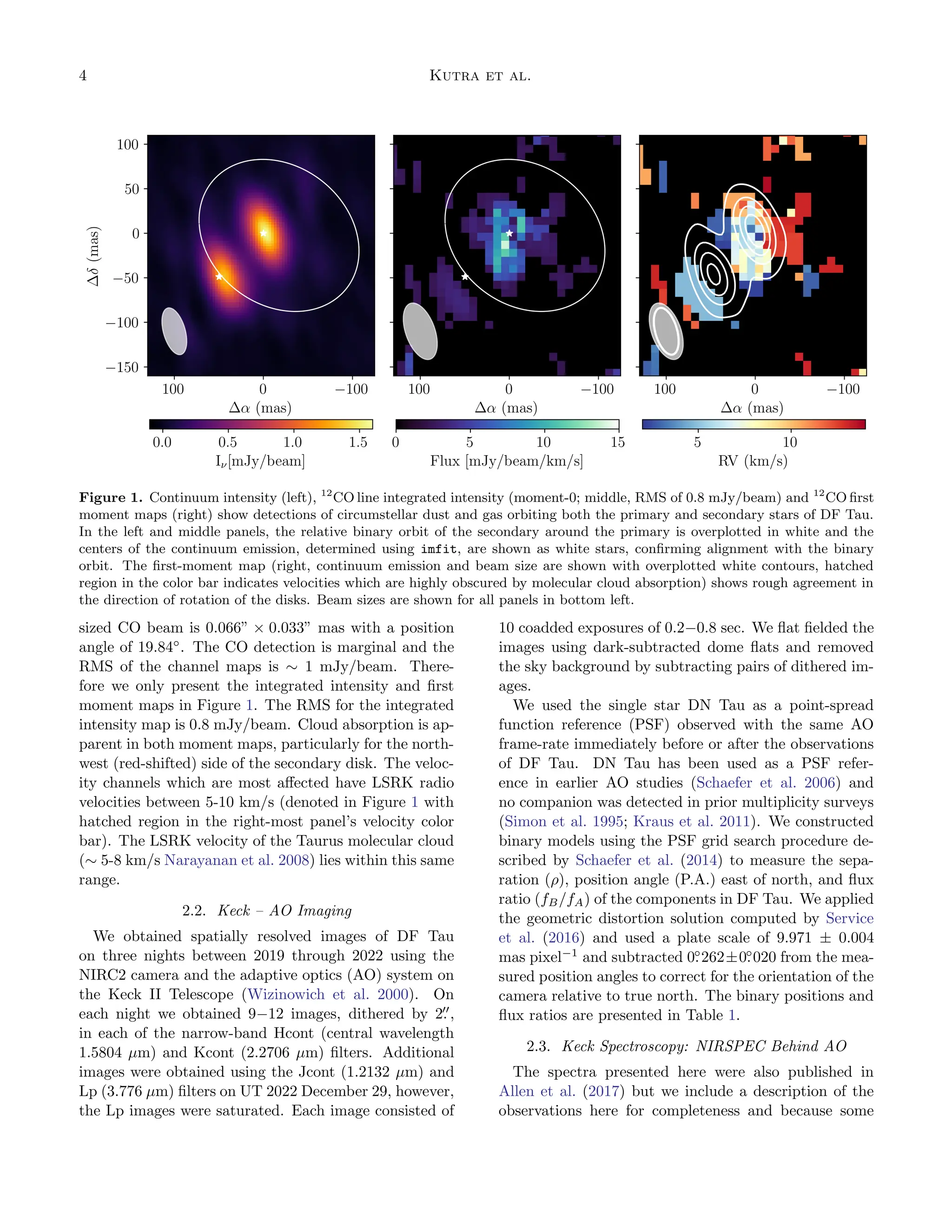 4 Kutra et al.
Figure 1. Continuum intensity (left), 12
CO line integrated intensity (moment-0; middle, RMS of 0.8 mJy/beam) and 12
CO first
moment maps (right) show detections of circumstellar dust and gas orbiting both the primary and secondary stars of DF Tau.
In the left and middle panels, the relative binary orbit of the secondary around the primary is overplotted in white and the
centers of the continuum emission, determined using imfit, are shown as white stars, confirming alignment with the binary
orbit. The first-moment map (right, continuum emission and beam size are shown with overplotted white contours, hatched
region in the color bar indicates velocities which are highly obscured by molecular cloud absorption) shows rough agreement in
the direction of rotation of the disks. Beam sizes are shown for all panels in bottom left.
sized CO beam is 0.066” × 0.033” mas with a position
angle of 19.84◦
. The CO detection is marginal and the
RMS of the channel maps is ∼ 1 mJy/beam. There-
fore we only present the integrated intensity and first
moment maps in Figure 1. The RMS for the integrated
intensity map is 0.8 mJy/beam. Cloud absorption is ap-
parent in both moment maps, particularly for the north-
west (red-shifted) side of the secondary disk. The veloc-
ity channels which are most affected have LSRK radio
velocities between 5-10 km/s (denoted in Figure 1 with
hatched region in the right-most panel’s velocity color
bar). The LSRK velocity of the Taurus molecular cloud
(∼ 5-8 km/s Narayanan et al. 2008) lies within this same
range.
2.2. Keck – AO Imaging
We obtained spatially resolved images of DF Tau
on three nights between 2019 through 2022 using the
NIRC2 camera and the adaptive optics (AO) system on
the Keck II Telescope (Wizinowich et al. 2000). On
each night we obtained 9−12 images, dithered by 2.
′′
,
in each of the narrow-band Hcont (central wavelength
1.5804 µm) and Kcont (2.2706 µm) filters. Additional
images were obtained using the Jcont (1.2132 µm) and
Lp (3.776 µm) filters on UT 2022 December 29, however,
the Lp images were saturated. Each image consisted of
10 coadded exposures of 0.2−0.8 sec. We flat fielded the
images using dark-subtracted dome flats and removed
the sky background by subtracting pairs of dithered im-
ages.
We used the single star DN Tau as a point-spread
function reference (PSF) observed with the same AO
frame-rate immediately before or after the observations
of DF Tau. DN Tau has been used as a PSF refer-
ence in earlier AO studies (Schaefer et al. 2006) and
no companion was detected in prior multiplicity surveys
(Simon et al. 1995; Kraus et al. 2011). We constructed
binary models using the PSF grid search procedure de-
scribed by Schaefer et al. (2014) to measure the sepa-
ration (ρ), position angle (P.A.) east of north, and flux
ratio (fB/fA) of the components in DF Tau. We applied
the geometric distortion solution computed by Service
et al. (2016) and used a plate scale of 9.971 ± 0.004
mas pixel−1
and subtracted 0.
◦
262±0.
◦
020 from the mea-
sured position angles to correct for the orientation of the
camera relative to true north. The binary positions and
flux ratios are presented in Table 1.
2.3. Keck Spectroscopy: NIRSPEC Behind AO
The spectra presented here were also published in
Allen et al. (2017) but we include a description of the
observations here for completeness and because some
 
