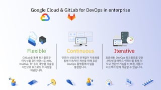 Google Cloud & GitLab for DevOps in enterprise
Continuous
인프라 선호도에 관계없이 자동화를
통해 지속적인 개선을 위해 표준
DevOps 플랫폼에서 팀을
통합합니다.
Iterative
표준화된 DevOps 워크플로를 갖춘
관리형 클라우드 인프라를 통해 더
작고 간단한 기능을 더 빠른 사용자
피드백과 함께 제공할 수 있습니다.
Flexible
GitLab을 통해 워크플로우
이식성을 유지하면서도 K8s,
Knative, TF 등의 개방형 기술을
기반으로 워크로드 이식성을
제공합니다.
 