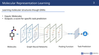 241118_Thuy_Labseminar[Boosting Graph Contrastive Learning via Graph ...