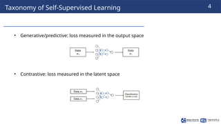 241118_Thuy_Labseminar[Boosting Graph Contrastive Learning via Graph ...