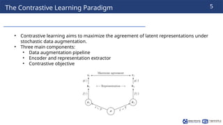 241118_Thuy_Labseminar[Boosting Graph Contrastive Learning via Graph ...