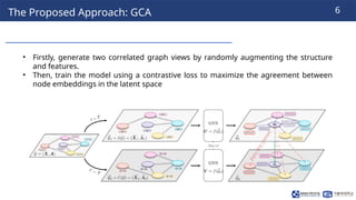 241118_Thuy_Labseminar[Boosting Graph Contrastive Learning via Graph ...