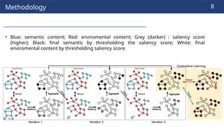 241118_Thuy_Labseminar[Boosting Graph Contrastive Learning via Graph ...