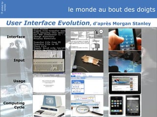 slidedby
nereÿs
©
le monde au bout des doigts
User Interface Evolution, d’après Morgan Stanley
Interface
Input
Usage
Computing
Cycle
 