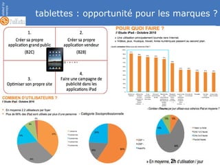 slidedby
nereÿs
©
tablettes : opportunité pour les marques ?
 