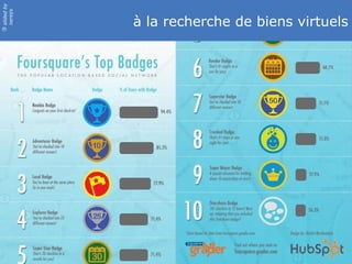 slidedby
nereÿs
©
à la recherche de biens virtuels
 