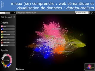 slidedby
nereÿs
©
mieux (se) comprendre : web sémantique et
visualisation de données : datajournalism
 