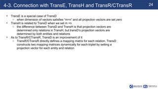 241125_HW_LabSeminar[Knowledge Graph].pptx