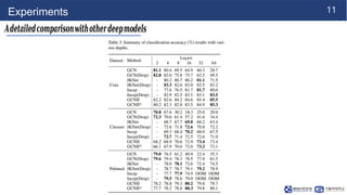 11
Experiments
𝑨𝒅𝒆𝒕𝒂𝒊𝒍𝒆𝒅𝒄𝒐𝒎𝒑𝒂𝒓𝒊𝒔𝒐𝒏𝒘𝒊𝒕𝒉𝒐𝒕𝒉𝒆𝒓𝒅𝒆𝒆𝒑𝒎𝒐𝒅𝒆𝒍𝒔
 