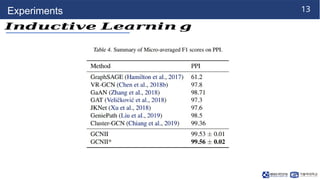 13
Experiments
𝑰𝒏𝒅𝒖𝒄𝒕𝒊𝒗𝒆 𝑳𝒆𝒂𝒓𝒏𝒊𝒏 𝒈
 