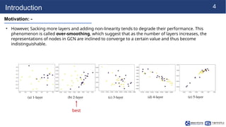 4
Introduction
Motivation: -
• However, Sacking more layers and adding non-linearity tends to degrade their performance. This
phenomenon is called over-smoothing, which suggest that as the number of layers increases, the
representations of nodes in GCN are inclined to converge to a certain value and thus become
indistinguishable.
best
 