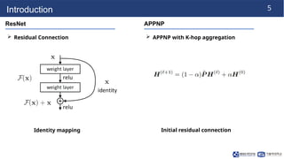 5
Introduction
ResNet
 Residual Connection
APPNP
 APPNP with K-hop aggregation
Identity mapping Initial residual connection
 