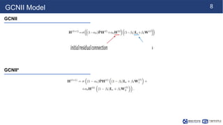 8
GCNII Model
GCNII
𝑖𝑛𝑖𝑡𝑖𝑎𝑙𝑟𝑒𝑠𝑖𝑑𝑢𝑎𝑙𝑐𝑜𝑛𝑛𝑒𝑐𝑡𝑖𝑜𝑛 i
GCNII*
 