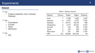 9
Experiments
Dataset
 For -
• Citation networks: Cora, Citeseer,
Pubmed
 For -
• Chameleon
• Cornell
• Texas
• Wisconsin
 For
• PPI
 