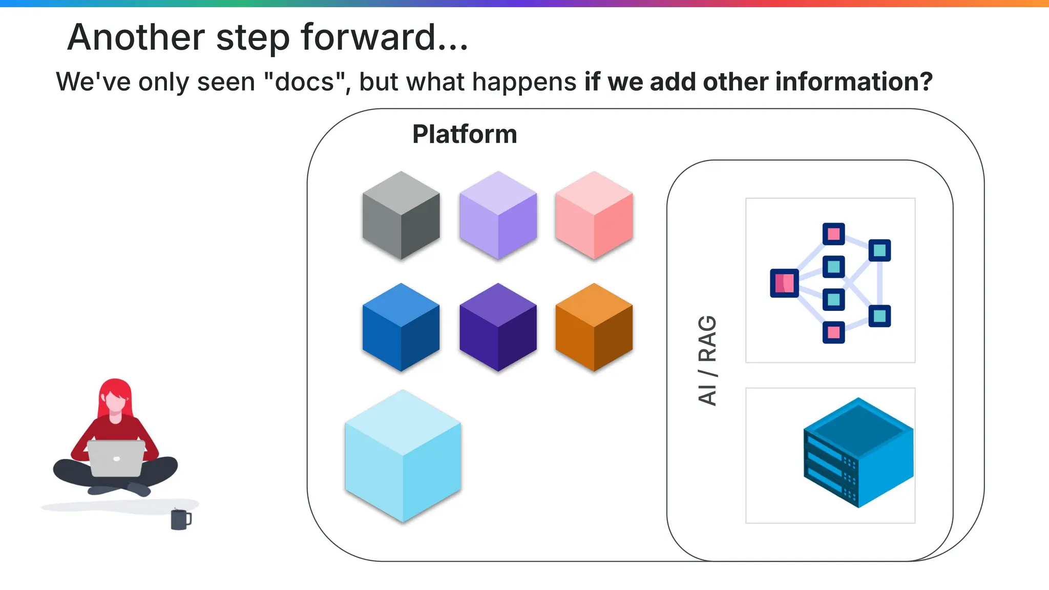 Another step forward...
We've only seen "docs", but what happens if we add other information?
AI
/
RAG
Platform
 