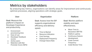 By analyzing key metrics, organizations can identify areas for improvement and continuously
optimize processes, aligning operations with strategic goals.
User
Goal: Measure the
platform's impact on
Developer Experience
and productivity.
● Environment
provisioning time
● Ease of use
● Developer feedback
scores
● Active users
● Retention with Net
Promoter Score NPS
Metrics by stakeholders
Organization
Goal: Assess how the IDP
supports organizational
efficiency and delivery
speed.
● Time to Market
● Resource Utilization
● Cost Savings
● Deployment Frequency
● Change Failure Rate
Platform
Goal: Monitor platform
stability and team
effectiveness.
● Mean Time to
Resolution MTTR
● Platform uptime
● Continuous feature
development
● Code Commit
Frequency
● Code Review Time
 