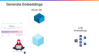 Generate Embeddings
Vector DB
LLM
Embeddings
 