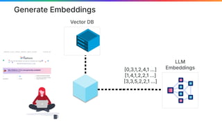 Generate Embeddings
Vector DB
0,3,1,2,4,1 …]
1,4,1,2,2,1 …]
3,3,5,2,2,1 …]
LLM
Embeddings
 