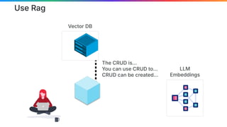 Vector DB
The CRUD is…
You can use CRUD to…
CRUD can be created…
Use Rag
LLM
Embeddings
 
