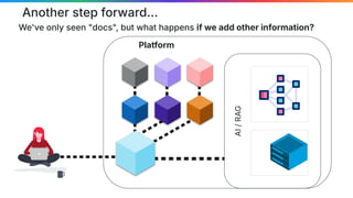 Another step forward...
We've only seen "docs", but what happens if we add other information?
AI
/
RAG
Platform
 