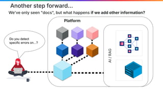 Another step forward...
We've only seen "docs", but what happens if we add other information?
AI
/
RAG
Platform
Do you detect
specific errors on...?
 