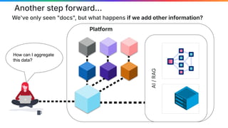 Another step forward...
We've only seen "docs", but what happens if we add other information?
AI
/
RAG
Platform
How can I aggregate
this data?
 