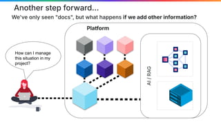 Another step forward...
We've only seen "docs", but what happens if we add other information?
AI
/
RAG
Platform
How can I manage
this situation in my
project?
 