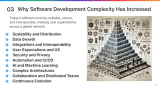 Why Software Development Complexity Has Increased
03
8
Todayʼs software must be scalable, secure,
and interoperable, meeting user expectations
across a global network.
⬢ Scalability and Distribution
⬢ Data Growth
⬢ Integrations and Interoperability
⬢ User Expectations and UX
⬢ Security and Privacy
⬢ Automation and CI/CD
⬢ AI and Machine Learning
⬢ Complex Architectures
⬢ Collaboration and Distributed Teams
⬢ Continuous Evolution
 