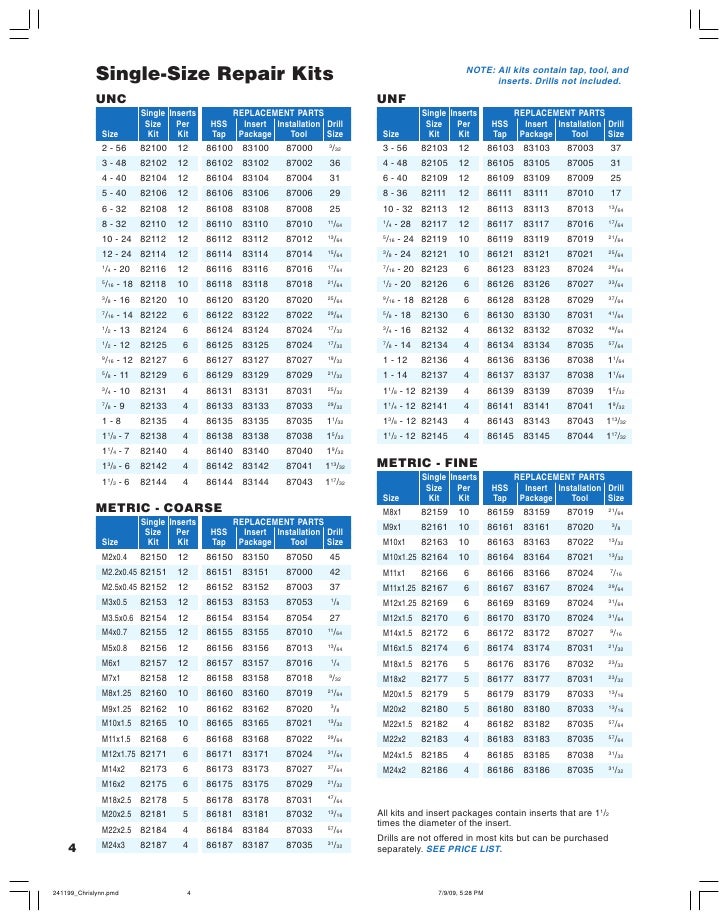Chrislynn Threaded Inserts Precision