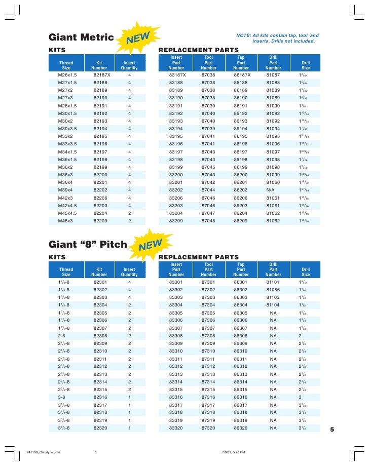 Chrislynn Threaded Inserts Precision