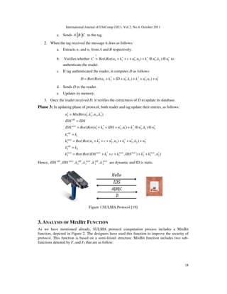 Cryptanalysis of Sulma, An Ultralightweight Mutual Authentication ...