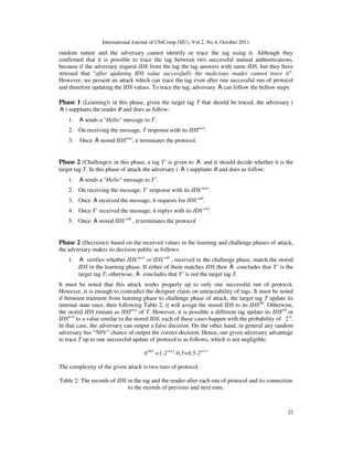Cryptanalysis of Sulma, An Ultralightweight Mutual Authentication ...