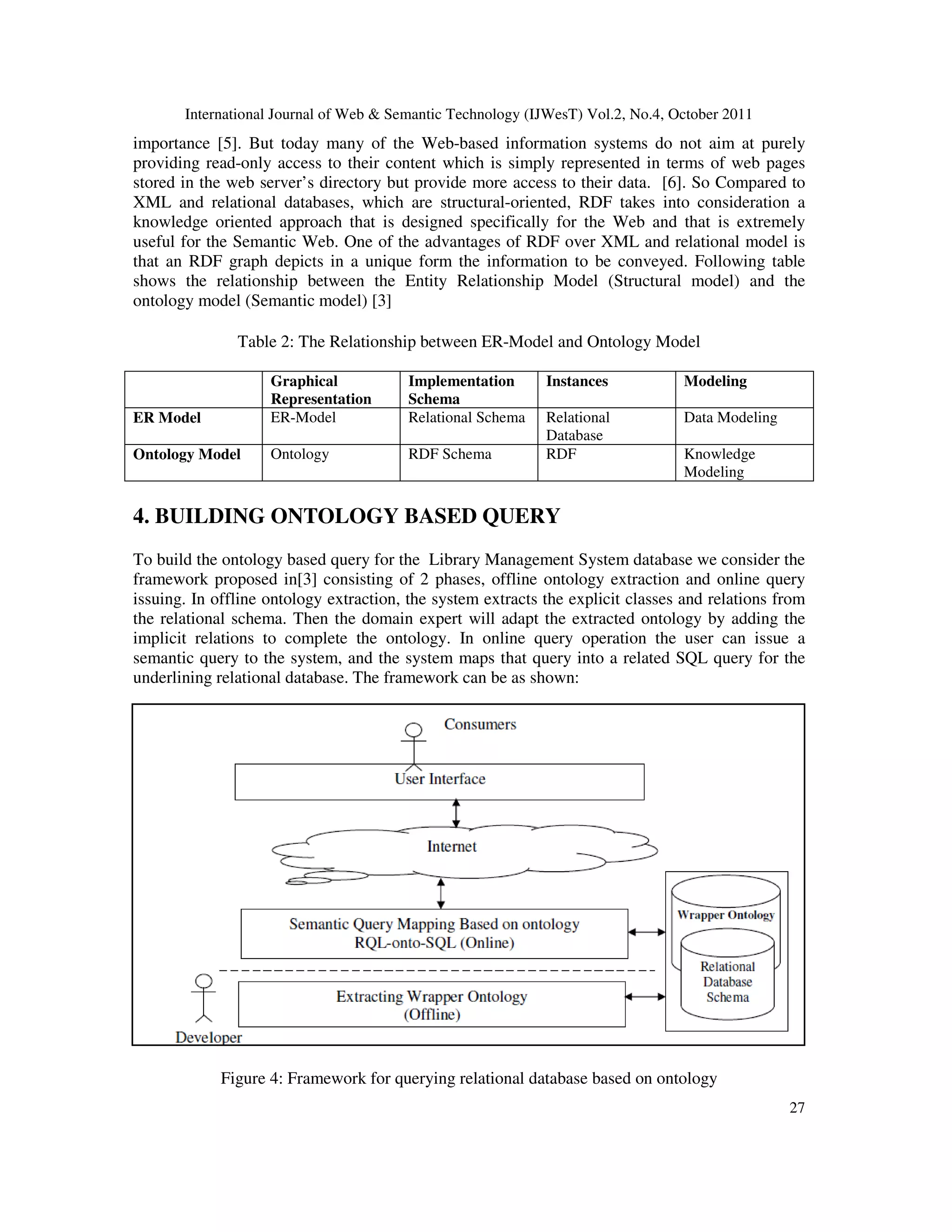 International Journal of Web & Semantic Technology (IJWesT) Vol.2, No.4, October 2011 27 importance [5]. But today many of the Web-based information systems do not aim at purely providing read-only access to their content which is simply represented in terms of web pages stored in the web server’s directory but provide more access to their data. [6]. So Compared to XML and relational databases, which are structural-oriented, RDF takes into consideration a knowledge oriented approach that is designed specifically for the Web and that is extremely useful for the Semantic Web. One of the advantages of RDF over XML and relational model is that an RDF graph depicts in a unique form the information to be conveyed. Following table shows the relationship between the Entity Relationship Model (Structural model) and the ontology model (Semantic model) [3] Table 2: The Relationship between ER-Model and Ontology Model Graphical Representation Implementation Schema Instances Modeling ER Model ER-Model Relational Schema Relational Database Data Modeling Ontology Model Ontology RDF Schema RDF Knowledge Modeling 4. BUILDING ONTOLOGY BASED QUERY To build the ontology based query for the Library Management System database we consider the framework proposed in[3] consisting of 2 phases, offline ontology extraction and online query issuing. In offline ontology extraction, the system extracts the explicit classes and relations from the relational schema. Then the domain expert will adapt the extracted ontology by adding the implicit relations to complete the ontology. In online query operation the user can issue a semantic query to the system, and the system maps that query into a related SQL query for the underlining relational database. The framework can be as shown: Figure 4: Framework for querying relational database based on ontology 