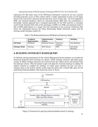 Semantic - Based Querying Using Ontology in Relational Database of ...