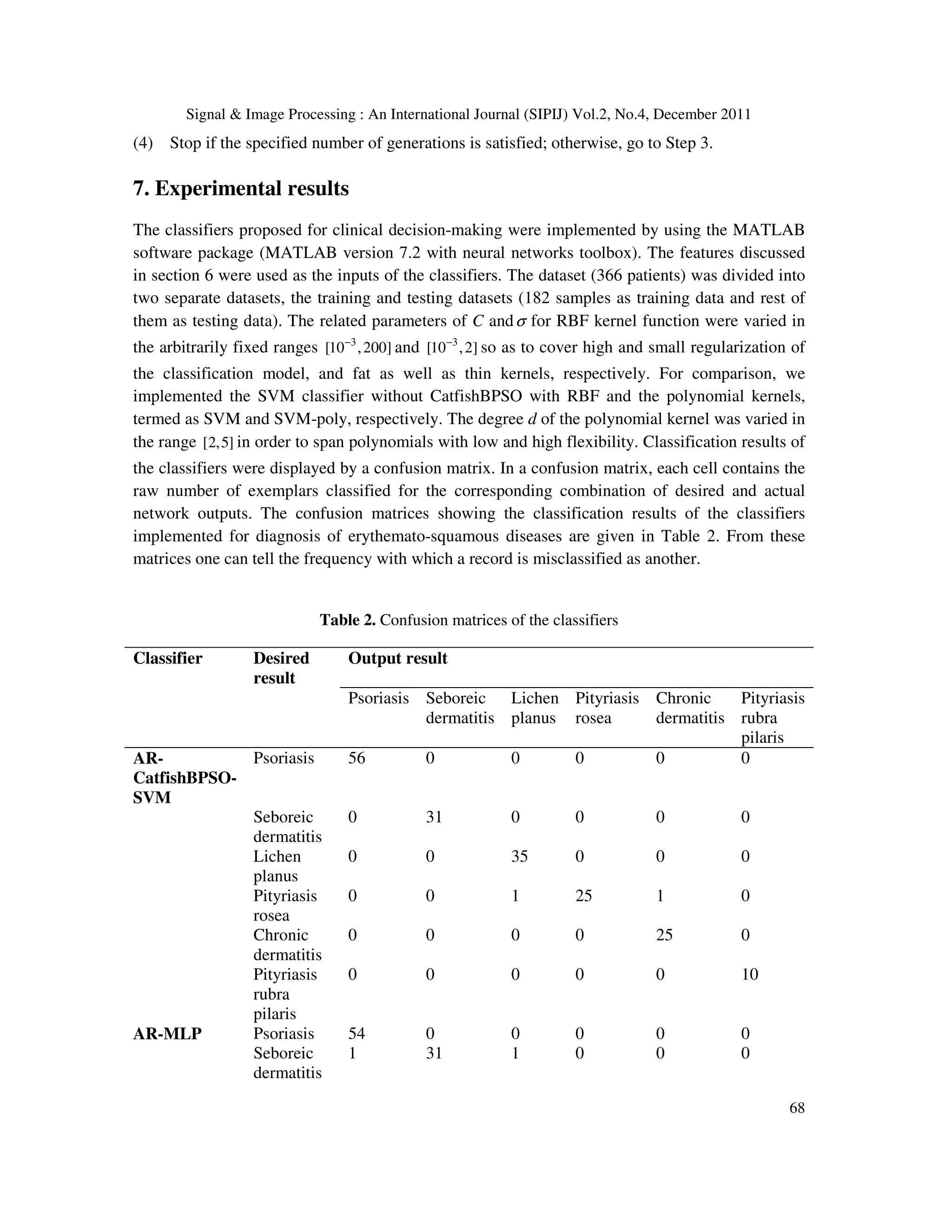 Signal & Image Processing : An International Journal (SIPIJ) Vol.2, No.4, December 2011
68
(4) Stop if the specified number of generations is satisfied; otherwise, go to Step 3.
7. Experimental results
The classifiers proposed for clinical decision-making were implemented by using the MATLAB
software package (MATLAB version 7.2 with neural networks toolbox). The features discussed
in section 6 were used as the inputs of the classifiers. The dataset (366 patients) was divided into
two separate datasets, the training and testing datasets (182 samples as training data and rest of
them as testing data). The related parameters of C andσ for RBF kernel function were varied in
the arbitrarily fixed ranges 3
[10 ,200]
−
and 3
[10 ,2]
−
so as to cover high and small regularization of
the classification model, and fat as well as thin kernels, respectively. For comparison, we
implemented the SVM classifier without CatfishBPSO with RBF and the polynomial kernels,
termed as SVM and SVM-poly, respectively. The degree d of the polynomial kernel was varied in
the range [2,5] in order to span polynomials with low and high flexibility. Classification results of
the classifiers were displayed by a confusion matrix. In a confusion matrix, each cell contains the
raw number of exemplars classified for the corresponding combination of desired and actual
network outputs. The confusion matrices showing the classification results of the classifiers
implemented for diagnosis of erythemato-squamous diseases are given in Table 2. From these
matrices one can tell the frequency with which a record is misclassified as another.
Table 2. Confusion matrices of the classifiers
Classifier Desired
result
Output result
Psoriasis Seboreic
dermatitis
Lichen
planus
Pityriasis
rosea
Chronic
dermatitis
Pityriasis
rubra
pilaris
AR-
CatfishBPSO-
SVM
Psoriasis 56 0 0 0 0 0
Seboreic
dermatitis
0 31 0 0 0 0
Lichen
planus
0 0 35 0 0 0
Pityriasis
rosea
0 0 1 25 1 0
Chronic
dermatitis
0 0 0 0 25 0
Pityriasis
rubra
pilaris
0 0 0 0 0 10
AR-MLP Psoriasis 54 0 0 0 0 0
Seboreic
dermatitis
1 31 1 0 0 0
 