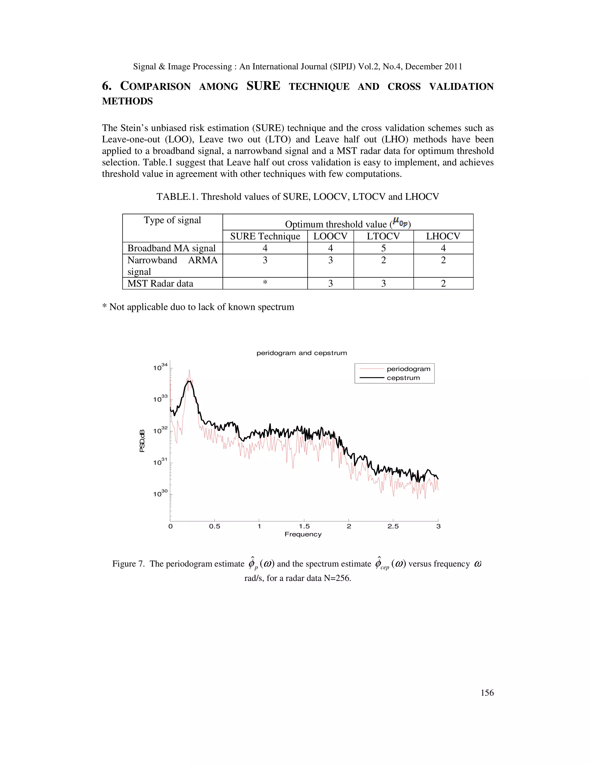 Signal & Image Processing : An International Journal (SIPIJ) Vol.2, No.4, December 2011
156
6. COMPARISON AMONG SURE TECHNIQUE AND CROSS VALIDATION
METHODS
The Stein’s unbiased risk estimation (SURE) technique and the cross validation schemes such as
Leave-one-out (LOO), Leave two out (LTO) and Leave half out (LHO) methods have been
applied to a broadband signal, a narrowband signal and a MST radar data for optimum threshold
selection. Table.1 suggest that Leave half out cross validation is easy to implement, and achieves
threshold value in agreement with other techniques with few computations.
TABLE.1. Threshold values of SURE, LOOCV, LTOCV and LHOCV
Type of signal Optimum threshold value ( )
SURE Technique LOOCV LTOCV LHOCV
Broadband MA signal 4 4 5 4
Narrowband ARMA
signal
3 3 2 2
MST Radar data * 3 3 2
* Not applicable duo to lack of known spectrum
0 0.5 1 1.5 2 2.5 3
10
30
10
31
10
32
10
33
10
34
PSD
,dB
Frequency
peridogram and cepstrum
periodogram
cepstrum
Figure 7. The periodogram estimate )
(
ˆ ω
φp and the spectrum estimate )
(
ˆ ω
φcep versus frequency ω
rad/s, for a radar data N=256.
 