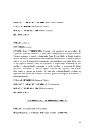 REQUISITO PARA PROVIMENTO: Ensino Médio Completo
FORMA DE INGRESSO: Concurso Público
DURAÇÃO DO TRABALHO: 30 horas semanais
QUANTIDADE: 04
CARGO: Motorista
NATUREZA: Auxiliar
SÍNTESE DAS ATRIBUIÇÕES: Conduzir o(s) veículo(s) de propriedade do
Legislativo Municipal, atendendo às necessidades do expediente dos diversos setores da
Câmara; assegurar e garantir a integridade física de autoridades e demais usuários
quando em trânsito no veículo que estiver sob sua responsabilidade e condução; prestar
socorro em caso de emergência, comunicando e registrando as ocorrências de serviços
ao seu superior imediato; cuidar da manutenção e limpeza do(s) veículo(s) sob sua
guarda e responsabilidade, comunicar à chefia imediata a ocorrência de falhas
mecânicas, solicitando os devidos reparos; conduzir o(s) veículo(s) em estreita
observância às normas de trânsito, sob pena das responsabilidades previstas na
legislação; usar de máxima discrição e educação quando do transporte de autoridade e
demais passageiros.
FORMA DE INGRESSO: Concurso Público
REQUISITO PARA PROVIMENTO: Nível Fundamental
DURAÇÃO DO TRABALHO: 30 horas semanais
QUANTIDADE: 02
CARGOS DE PROVIMENTO COMISSIONADO
CARGO: Coordenador do Controle Interno
De acordo com a Lei do Sistema de Controle Interno – n° 386/2009.
14
 