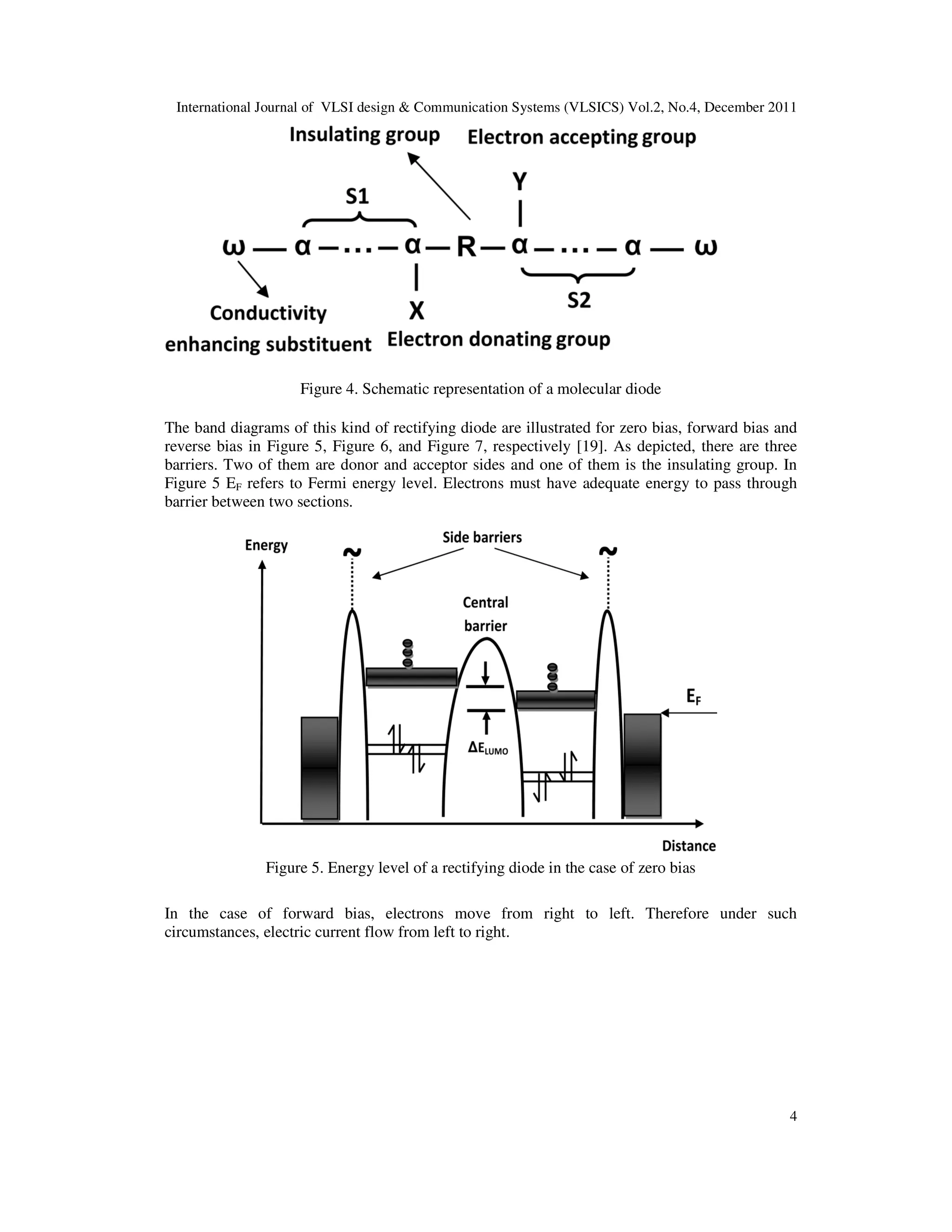 International Journal of VLSI design & Communication Systems (VLSICS) Vol.2, No.4, December 2011
4
Figure 4. Schematic representation of a molecular diode
The band diagrams of this kind of rectifying diode are illustrated for zero bias, forward bias and
reverse bias in Figure 5, Figure 6, and Figure 7, respectively [19]. As depicted, there are three
barriers. Two of them are donor and acceptor sides and one of them is the insulating group. In
Figure 5 EF refers to Fermi energy level. Electrons must have adequate energy to pass through
barrier between two sections.
Figure 5. Energy level of a rectifying diode in the case of zero bias
In the case of forward bias, electrons move from right to left. Therefore under such
circumstances, electric current flow from left to right.
 