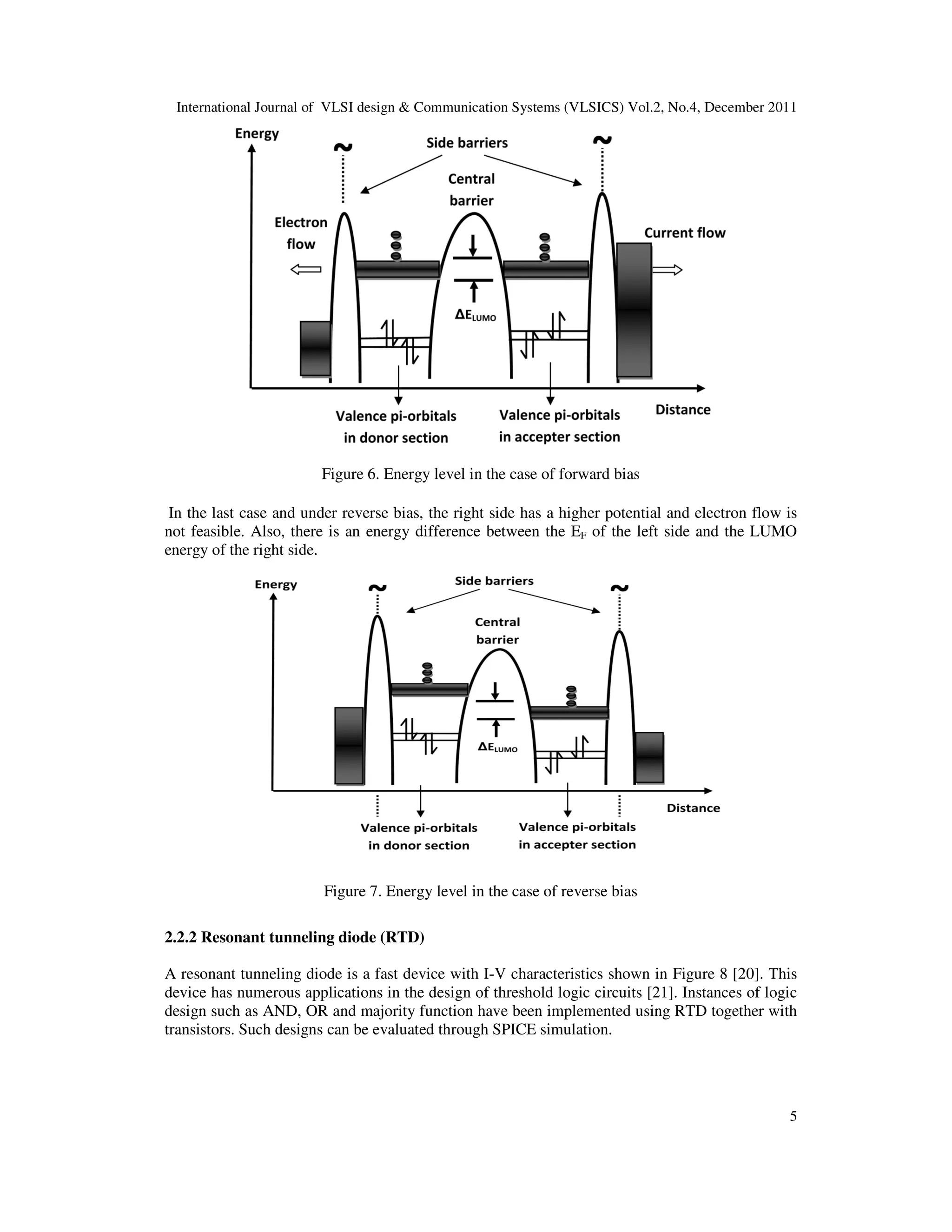 International Journal of VLSI design & Communication Systems (VLSICS) Vol.2, No.4, December 2011
5
Figure 6. Energy level in the case of forward bias
In the last case and under reverse bias, the right side has a higher potential and electron flow is
not feasible. Also, there is an energy difference between the EF of the left side and the LUMO
energy of the right side.
Figure 7. Energy level in the case of reverse bias
2.2.2 Resonant tunneling diode (RTD)
A resonant tunneling diode is a fast device with I-V characteristics shown in Figure 8 [20]. This
device has numerous applications in the design of threshold logic circuits [21]. Instances of logic
design such as AND, OR and majority function have been implemented using RTD together with
transistors. Such designs can be evaluated through SPICE simulation.
 