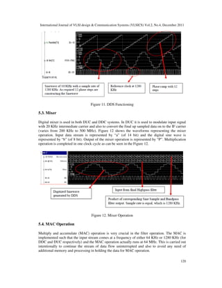 Design and ASIC Implemenatation of DUC/DDC for Communication Systems | PDF