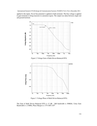 LOW POWER LOW VOLTAGE BULK DRIVEN BALANCED OTA | PDF