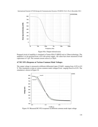 LOW POWER LOW VOLTAGE BULK DRIVEN BALANCED OTA | PDF