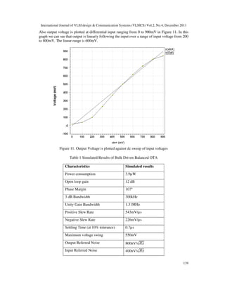 LOW POWER LOW VOLTAGE BULK DRIVEN BALANCED OTA | PDF