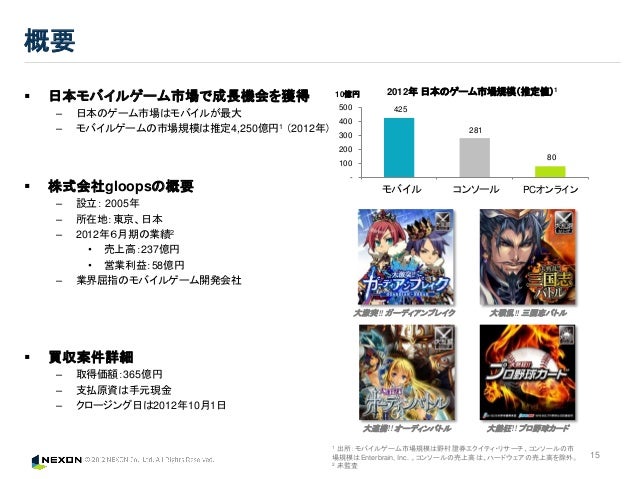 平成24年12月期第３四半期決算説明資料