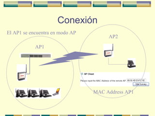 Conexión MAC Address AP1 AP2 AP1 El AP1 se encuentra en modo AP 